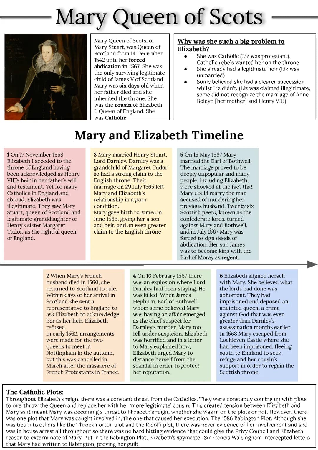 Mary Queen of Scots: Elizabethan England GCSE Revision