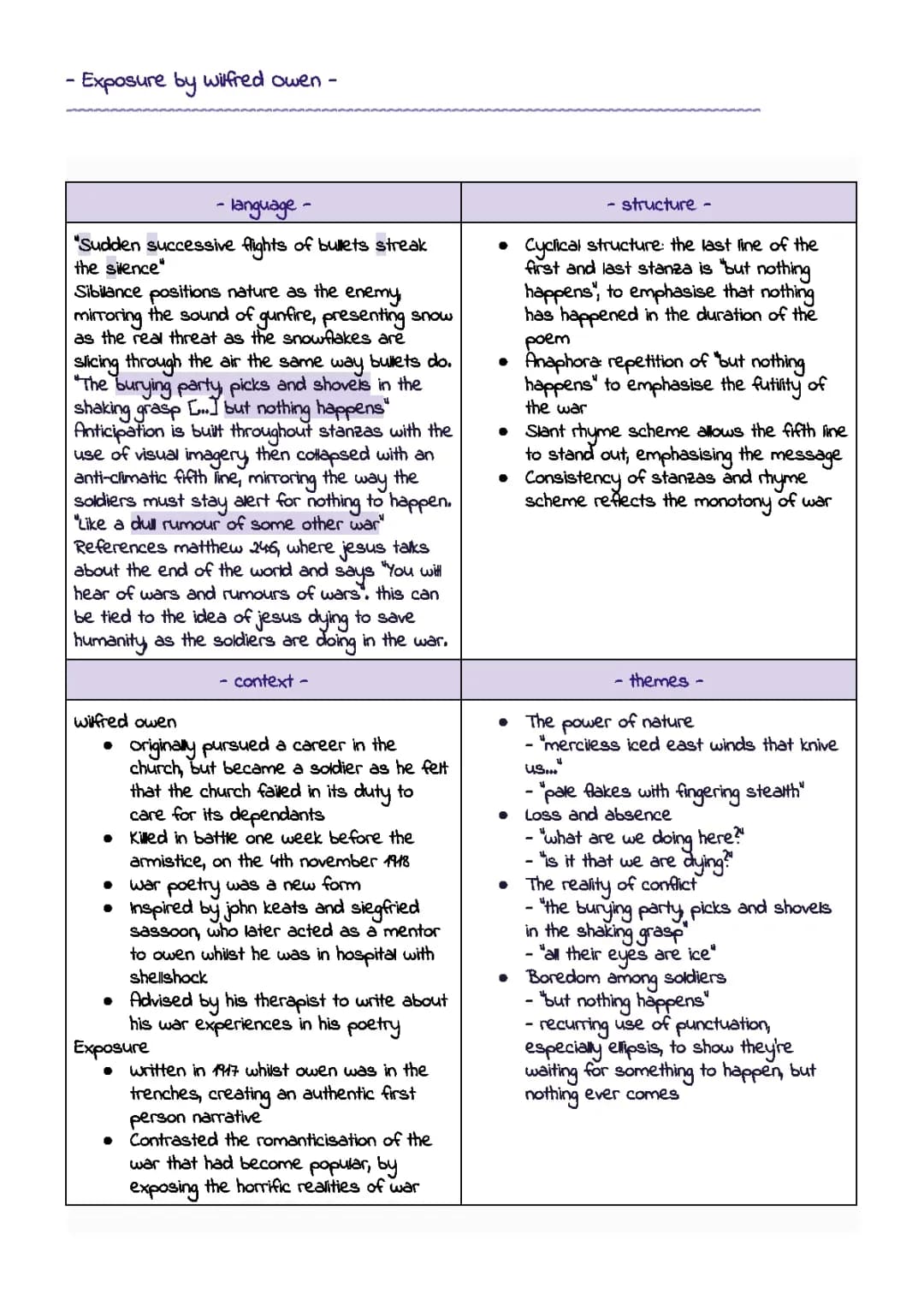 Exposure Wilfred Owen Analysis and Key Quotes
