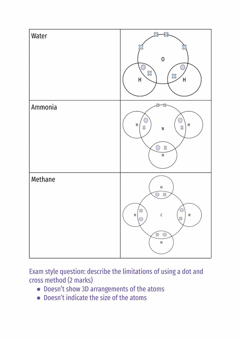 Atomic structure and the periodic table
Atoms - smallest part of an element
Element - substance made up of only one type of atoms
Compound -