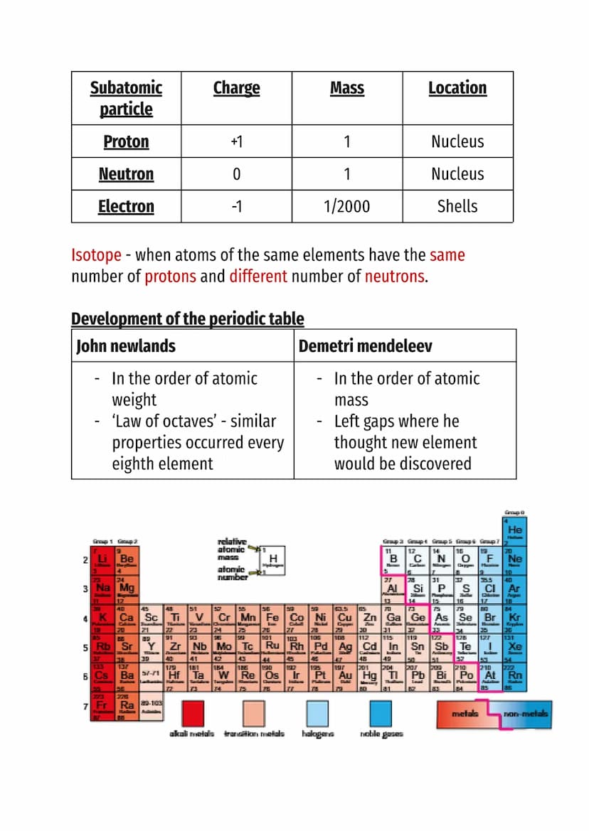 Atomic structure and the periodic table
Atoms - smallest part of an element
Element - substance made up of only one type of atoms
Compound -