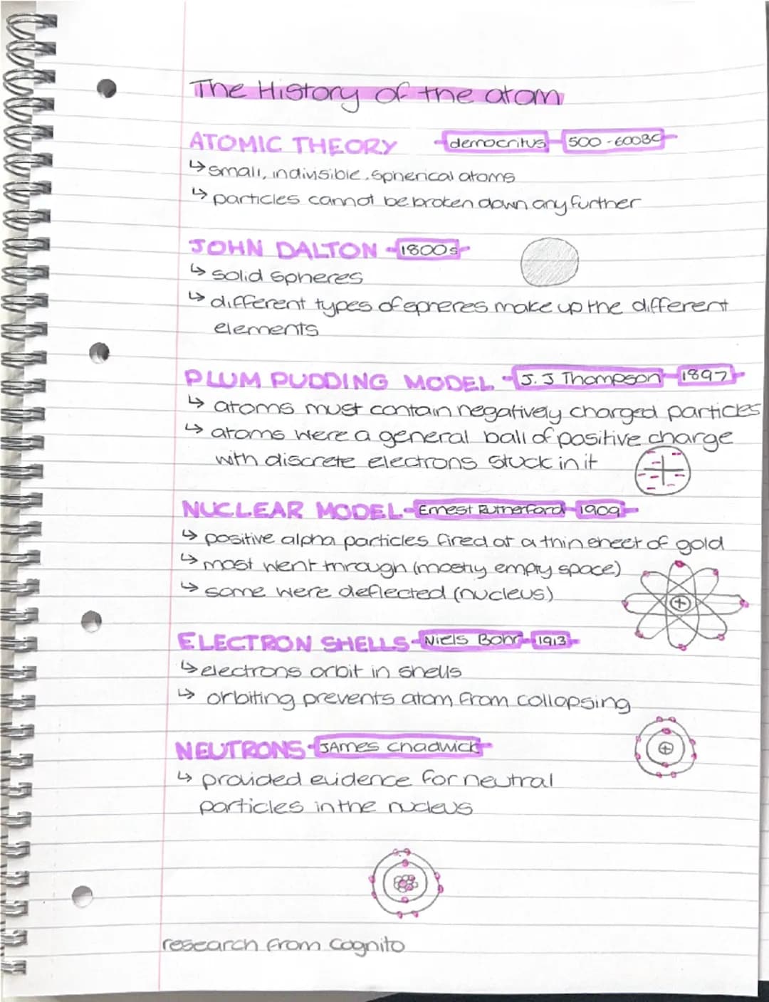 --- OCR Start ---
The History of the atom
ATOMIC THEORY
democritus 500-60030
smalı, indinsible. spherical atoms.
particles cannot be broken 