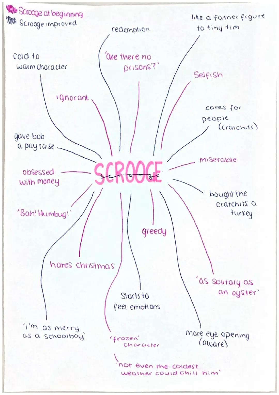 scrooge character profile
