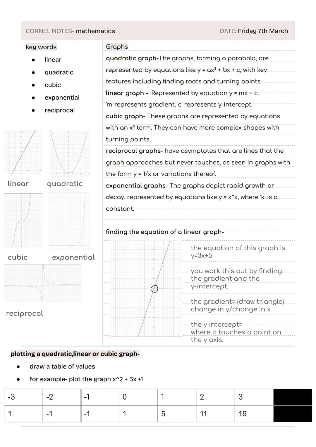 # mathematics

higher gcse
edexcel CORNEL NOTES- mathematics
DATE: Friday 7th March
key words
* alternate
* corresponding
* transverse
* par