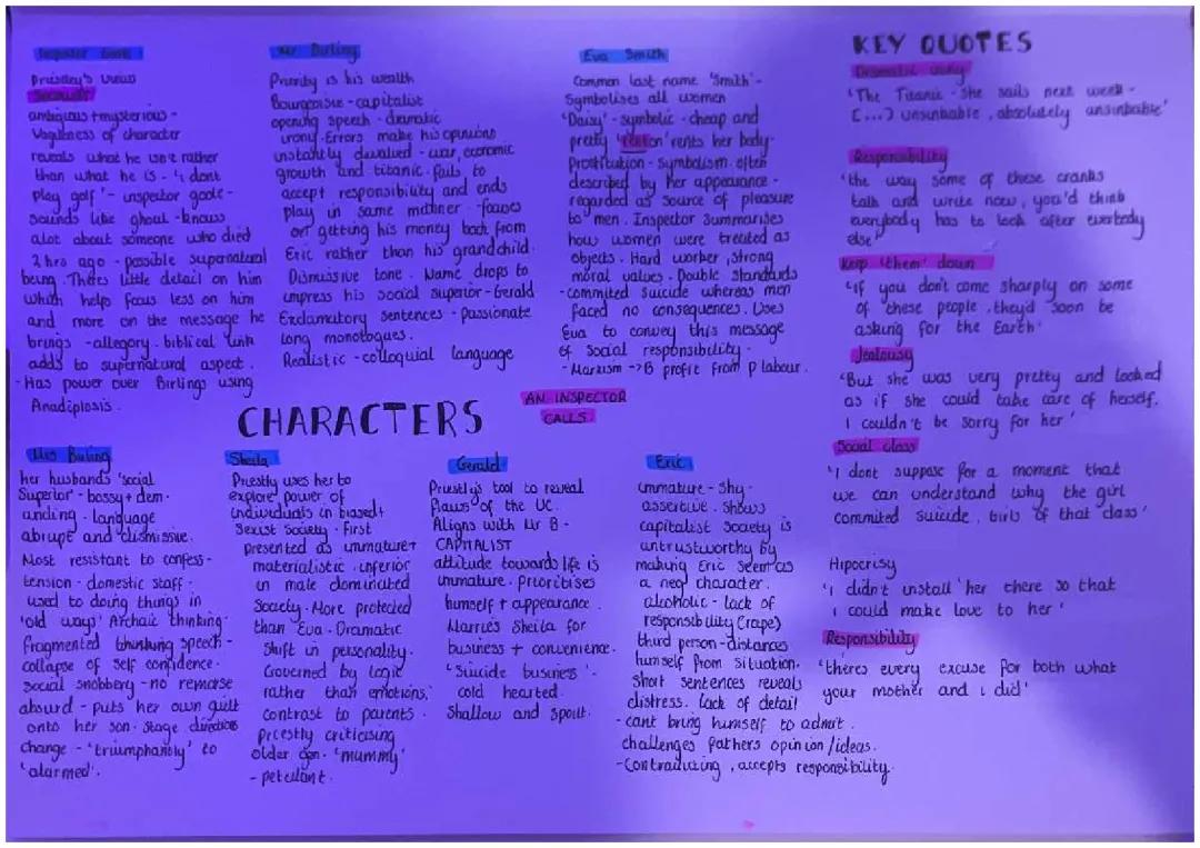 Mrs Birling and Eva Smith: Character Analysis and Quotes from An Inspector Calls