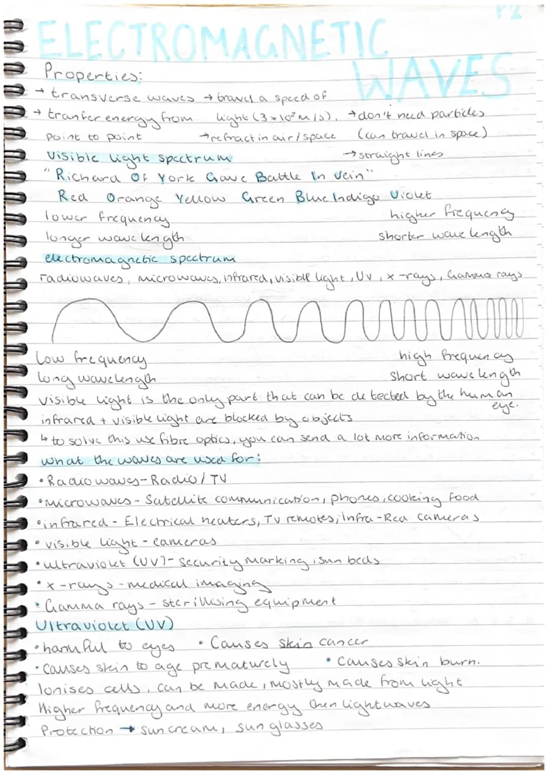 ELECTROMAGNETIC
Properties
→ transverse waves & Gravel a speed of
+ tranfer energy from
Point to point
YZ
WAVES
light (3x10 m/s), + don't ne