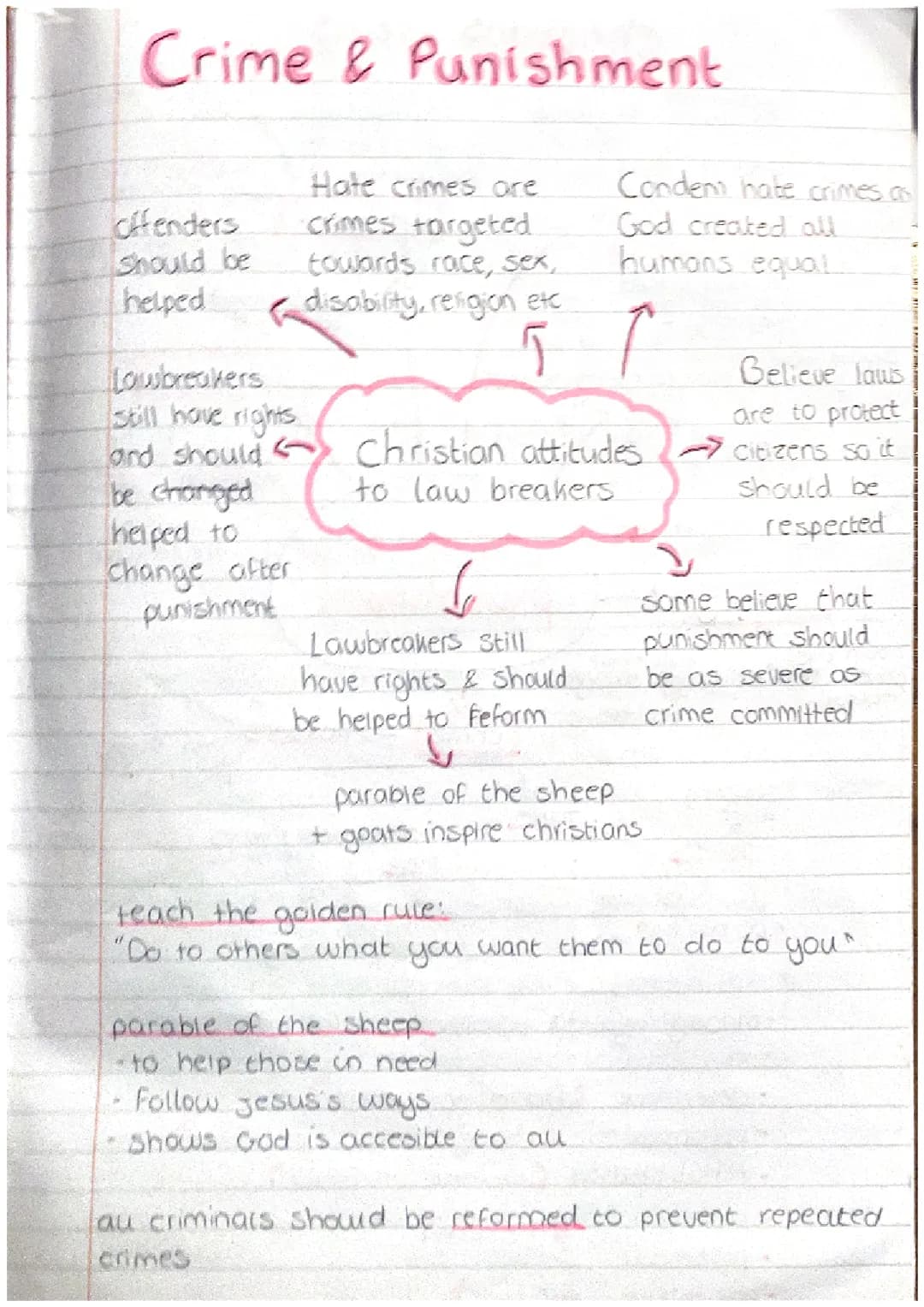 Theme E: Religion, Crime and Punishment - Learn with Fun!