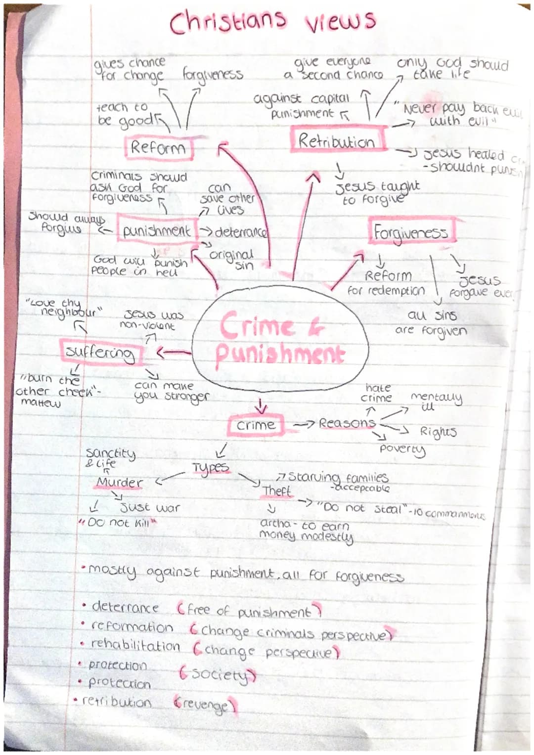 Crime & Punishment
offenders
Should be
helped
Lowbreakers
still have rights
and should
be changed
helped to
change after
punishment
Hate cri