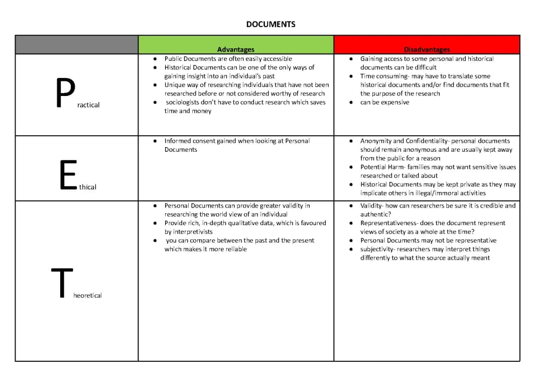 Practical Ethical Theoretical Strengths and Weaknesses of Documents AQA A-level Sociology