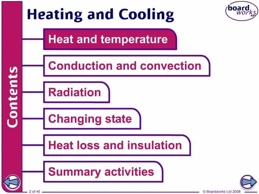 f
FLASH
ENABLED
KS3 Science
Heating and Cooling
Indicates a Flash activity.
Indicates a virtual experiment.
1 of 45
T
Indicates an accompany