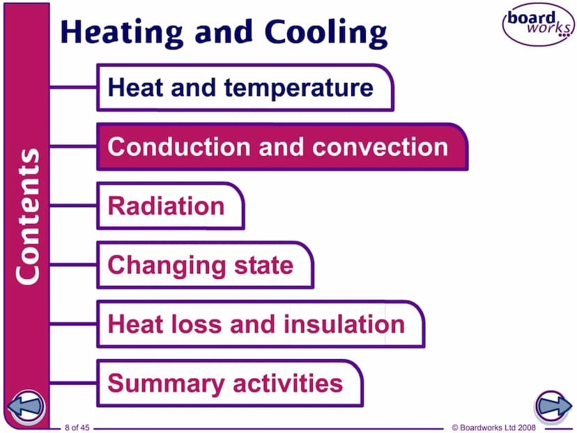 f
FLASH
ENABLED
KS3 Science
Heating and Cooling
Indicates a Flash activity.
Indicates a virtual experiment.
1 of 45
T
Indicates an accompany