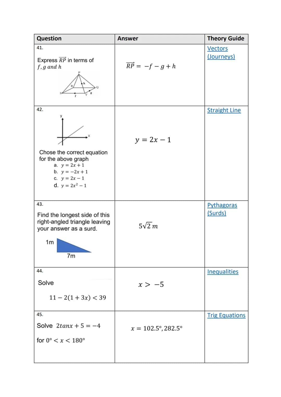 1125
100 Quick Questions
Theory Guides Question
1.
Evaluate
3.
4.
2.
Find the equation of the line
5.
Solve
Y
1
18
Express
Solve
1
(6,4)
WIT