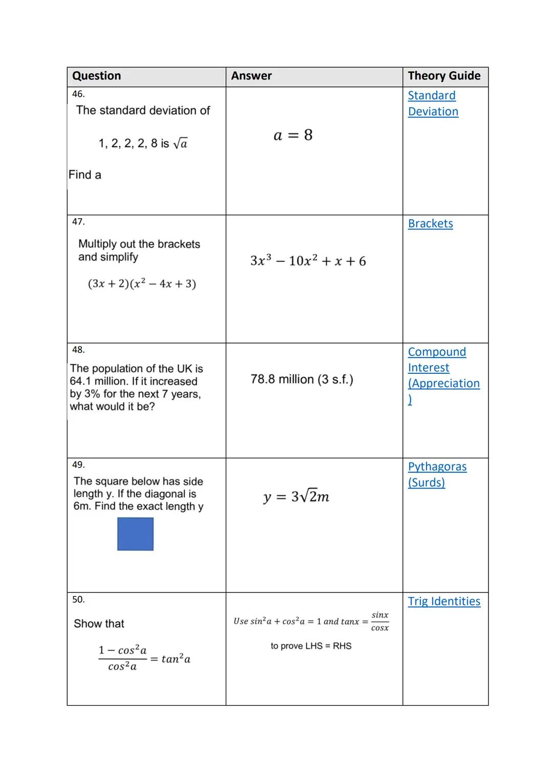 1125
100 Quick Questions
Theory Guides Question
1.
Evaluate
3.
4.
2.
Find the equation of the line
5.
Solve
Y
1
18
Express
Solve
1
(6,4)
WIT