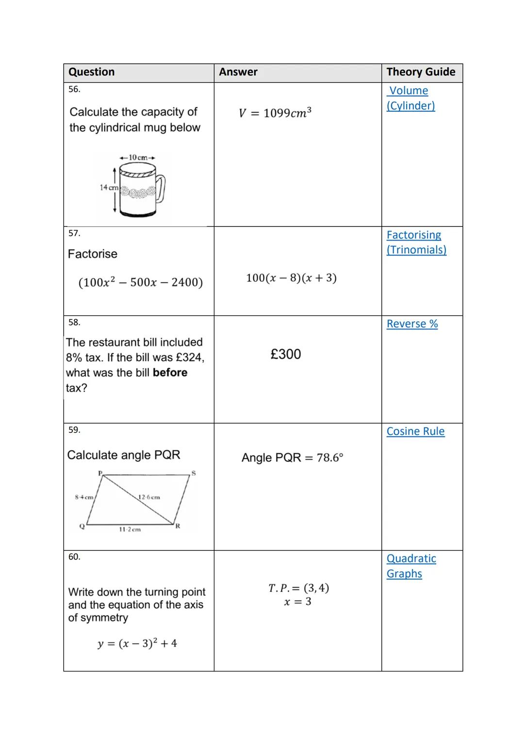 1125
100 Quick Questions
Theory Guides Question
1.
Evaluate
3.
4.
2.
Find the equation of the line
5.
Solve
Y
1
18
Express
Solve
1
(6,4)
WIT