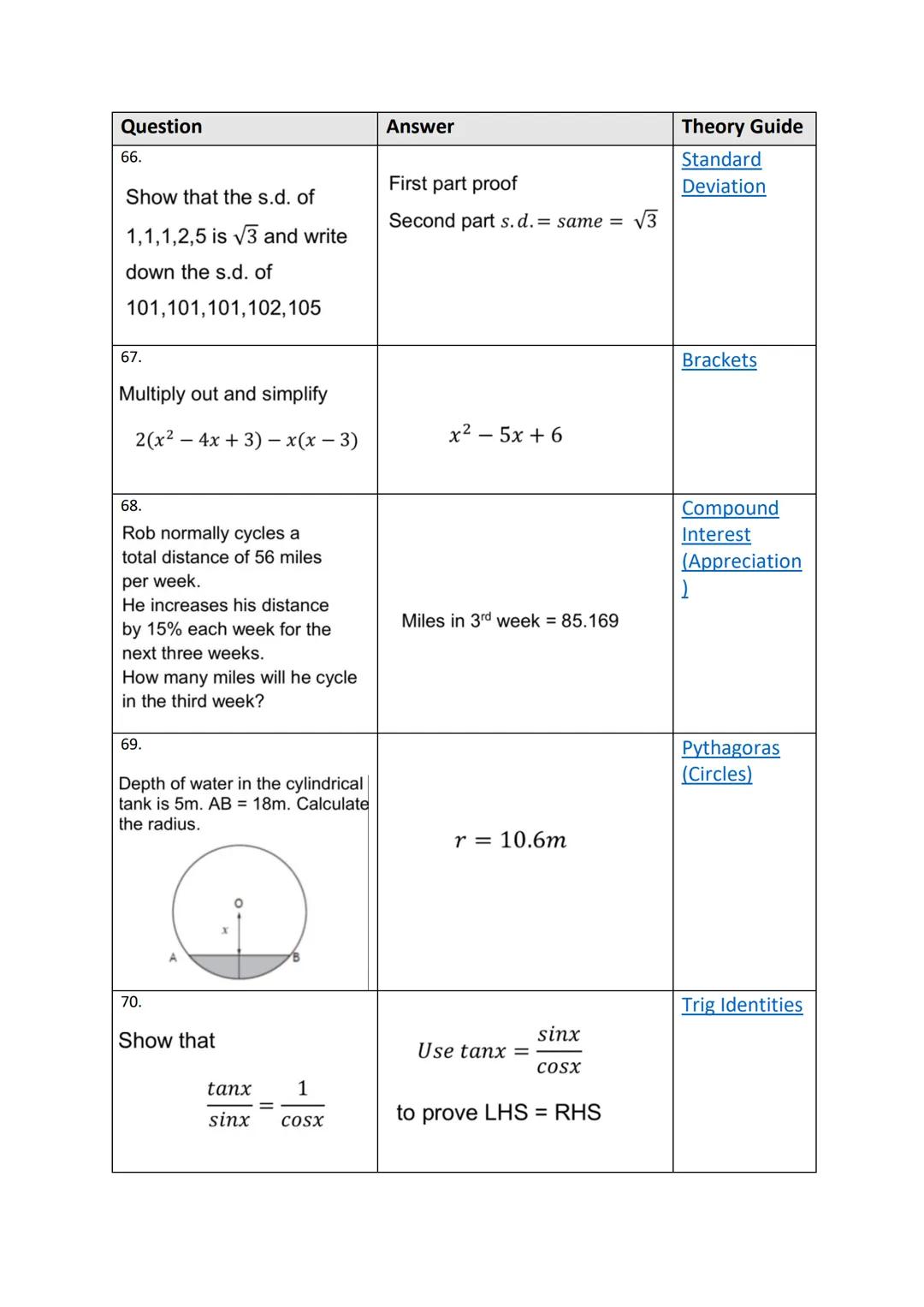 1125
100 Quick Questions
Theory Guides Question
1.
Evaluate
3.
4.
2.
Find the equation of the line
5.
Solve
Y
1
18
Express
Solve
1
(6,4)
WIT