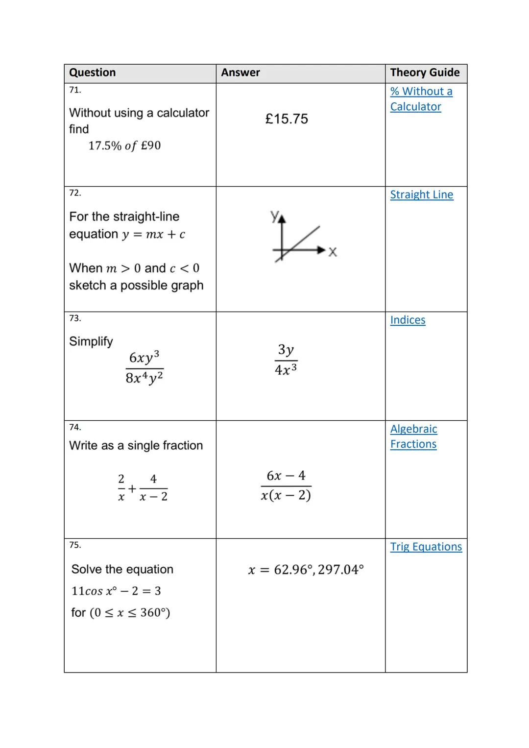 1125
100 Quick Questions
Theory Guides Question
1.
Evaluate
3.
4.
2.
Find the equation of the line
5.
Solve
Y
1
18
Express
Solve
1
(6,4)
WIT