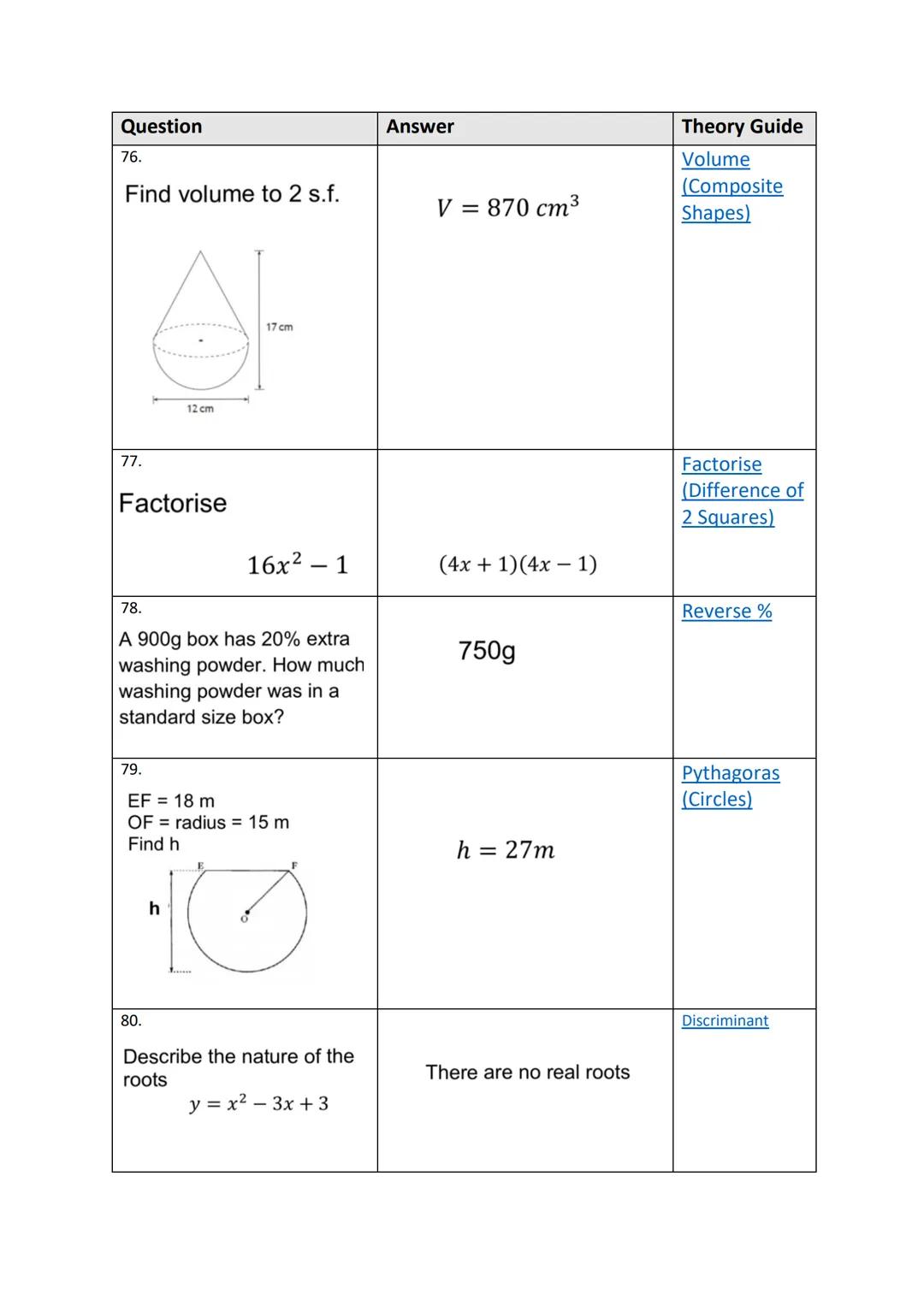 1125
100 Quick Questions
Theory Guides Question
1.
Evaluate
3.
4.
2.
Find the equation of the line
5.
Solve
Y
1
18
Express
Solve
1
(6,4)
WIT