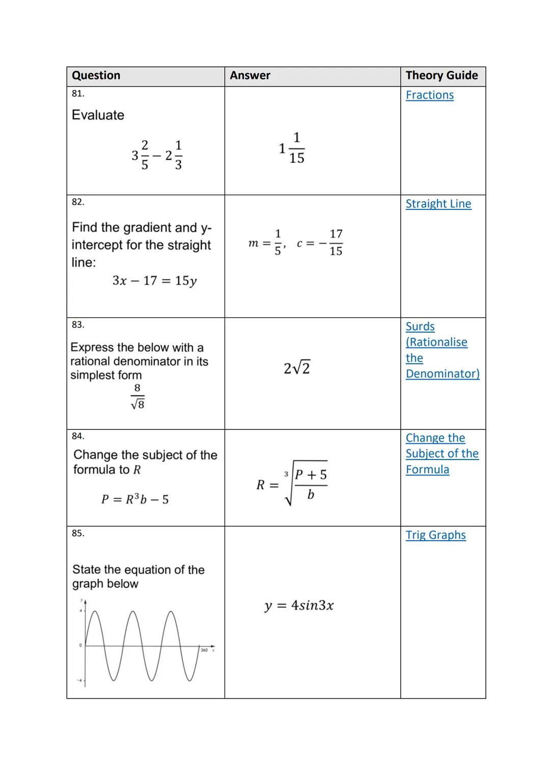 1125
100 Quick Questions
Theory Guides Question
1.
Evaluate
3.
4.
2.
Find the equation of the line
5.
Solve
Y
1
18
Express
Solve
1
(6,4)
WIT