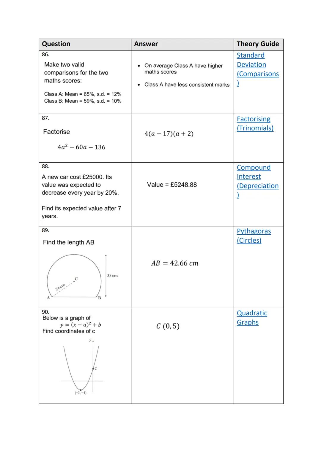 1125
100 Quick Questions
Theory Guides Question
1.
Evaluate
3.
4.
2.
Find the equation of the line
5.
Solve
Y
1
18
Express
Solve
1
(6,4)
WIT