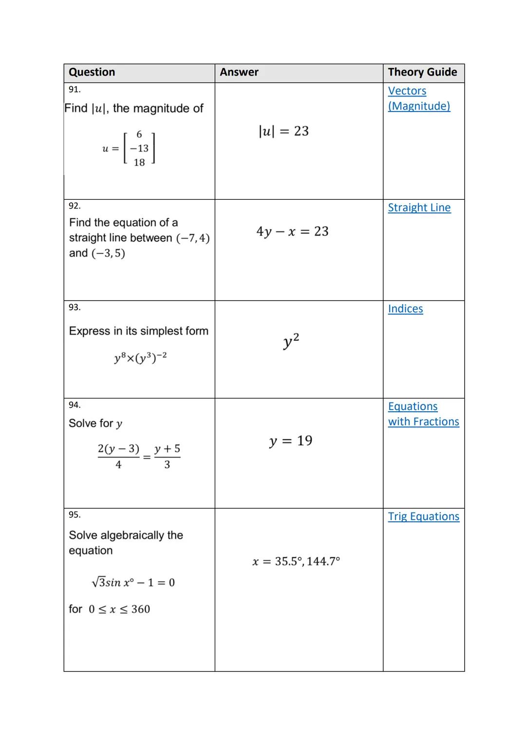 1125
100 Quick Questions
Theory Guides Question
1.
Evaluate
3.
4.
2.
Find the equation of the line
5.
Solve
Y
1
18
Express
Solve
1
(6,4)
WIT