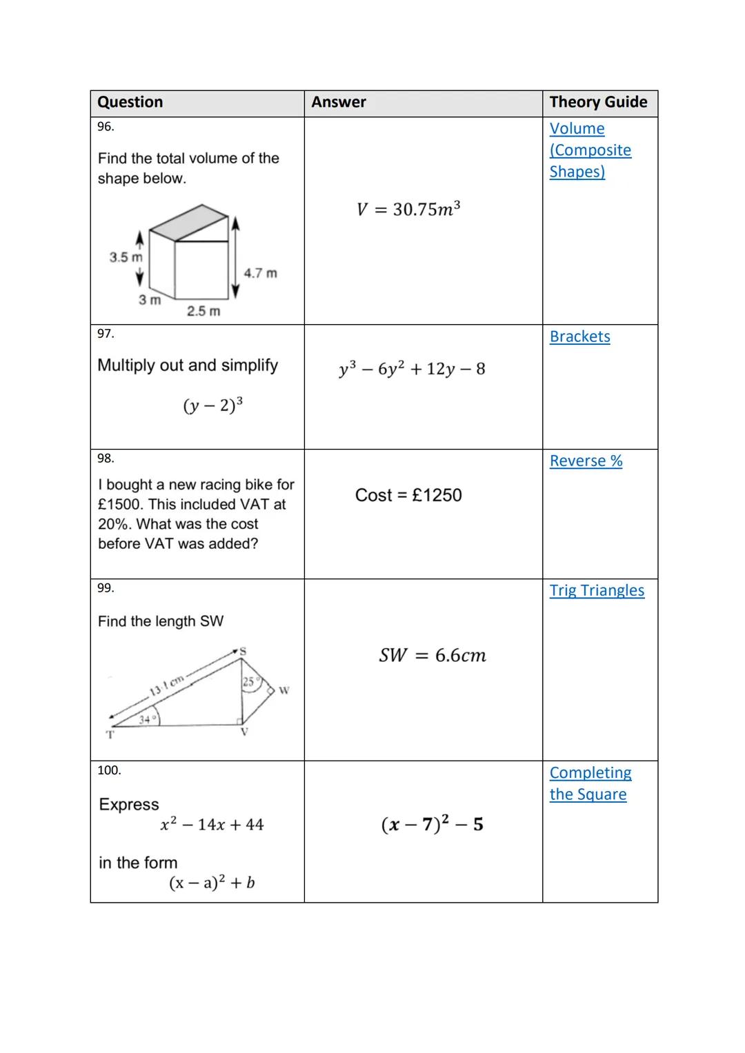 1125
100 Quick Questions
Theory Guides Question
1.
Evaluate
3.
4.
2.
Find the equation of the line
5.
Solve
Y
1
18
Express
Solve
1
(6,4)
WIT