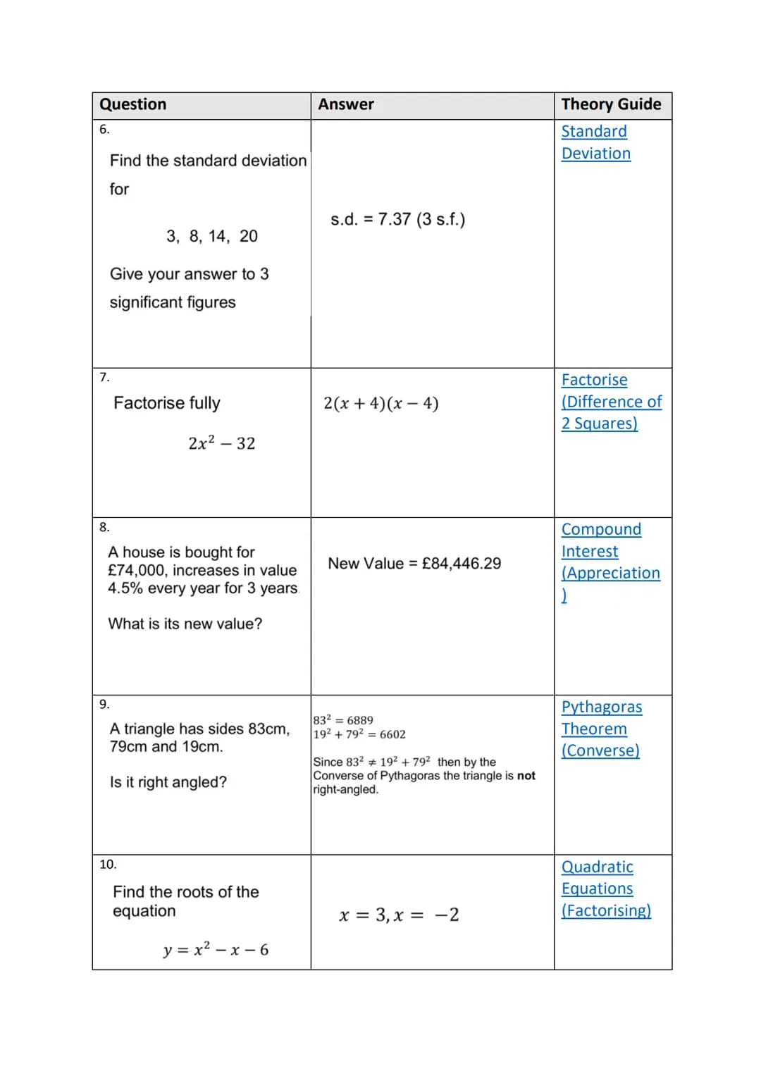 1125
100 Quick Questions
Theory Guides Question
1.
Evaluate
3.
4.
2.
Find the equation of the line
5.
Solve
Y
1
18
Express
Solve
1
(6,4)
WIT