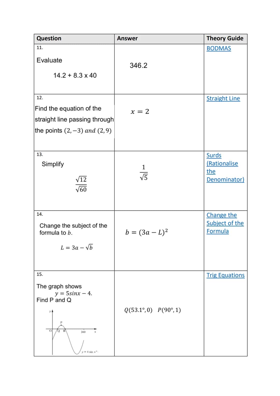 1125
100 Quick Questions
Theory Guides Question
1.
Evaluate
3.
4.
2.
Find the equation of the line
5.
Solve
Y
1
18
Express
Solve
1
(6,4)
WIT