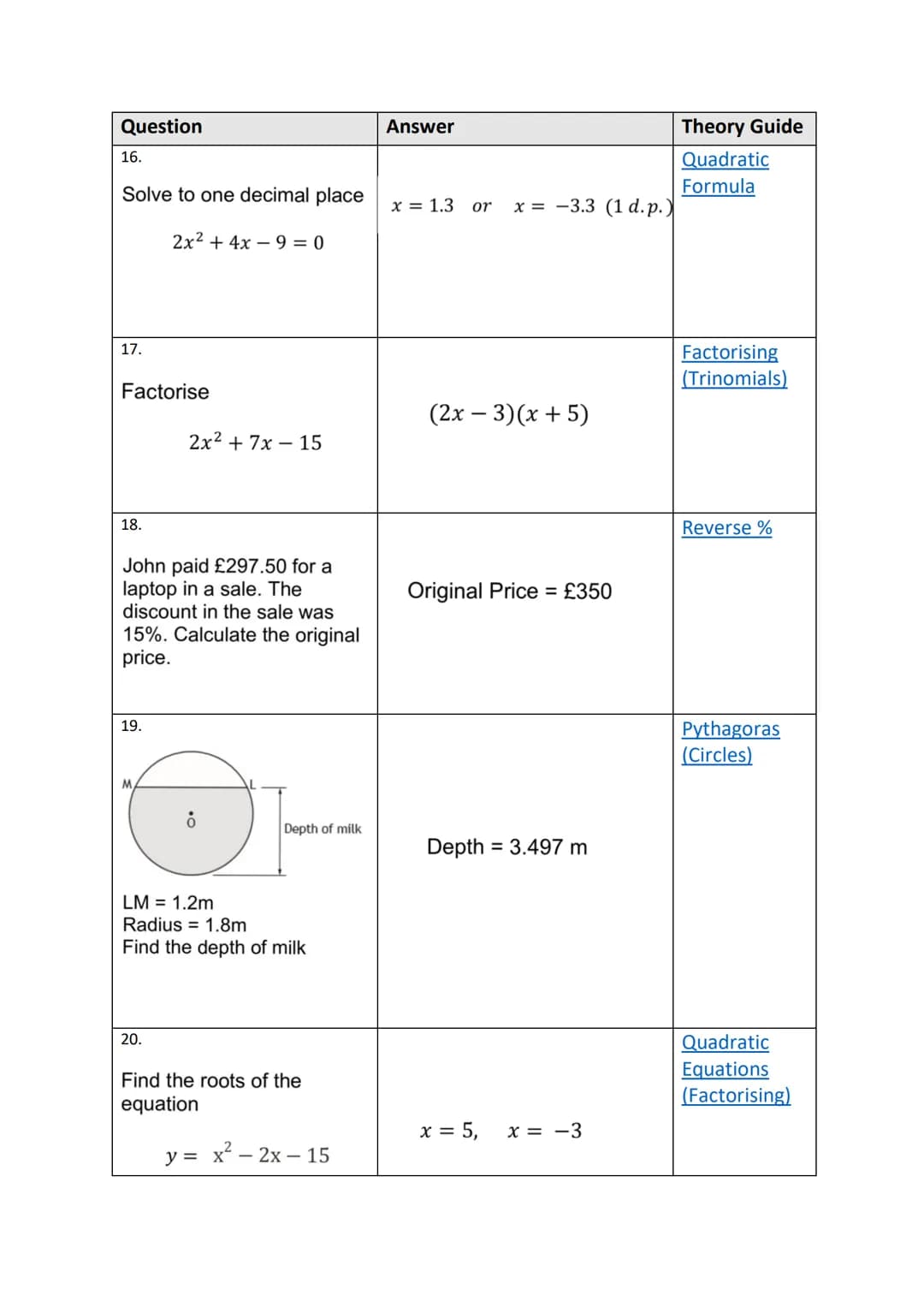 1125
100 Quick Questions
Theory Guides Question
1.
Evaluate
3.
4.
2.
Find the equation of the line
5.
Solve
Y
1
18
Express
Solve
1
(6,4)
WIT