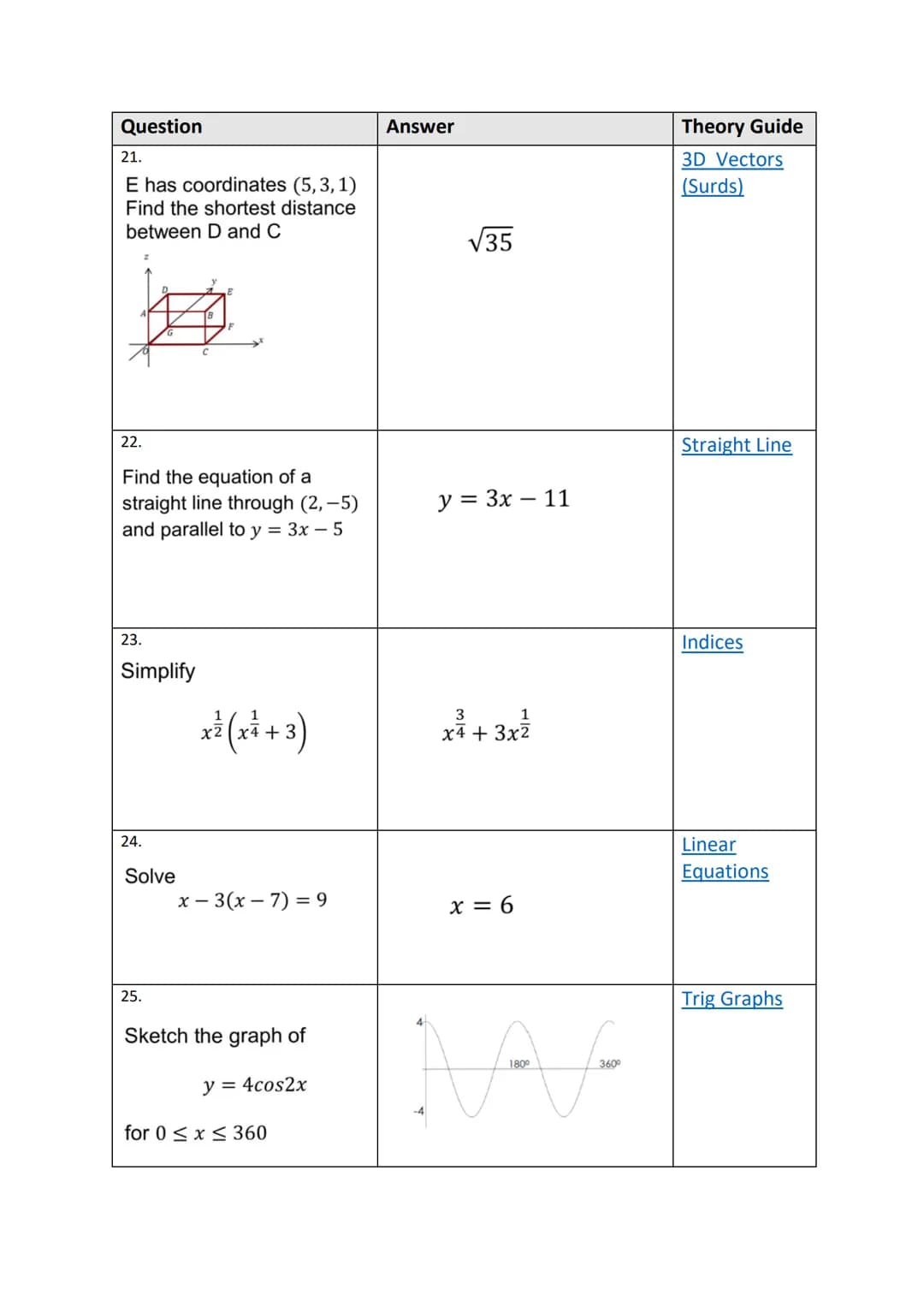 1125
100 Quick Questions
Theory Guides Question
1.
Evaluate
3.
4.
2.
Find the equation of the line
5.
Solve
Y
1
18
Express
Solve
1
(6,4)
WIT