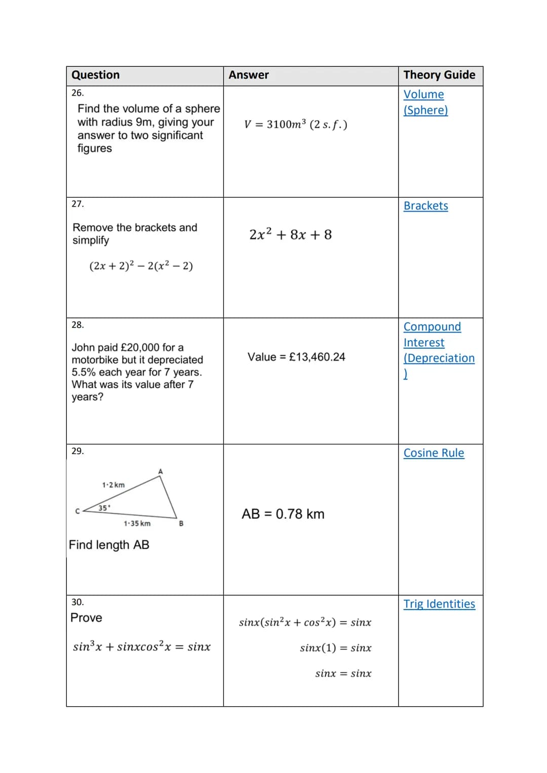 1125
100 Quick Questions
Theory Guides Question
1.
Evaluate
3.
4.
2.
Find the equation of the line
5.
Solve
Y
1
18
Express
Solve
1
(6,4)
WIT