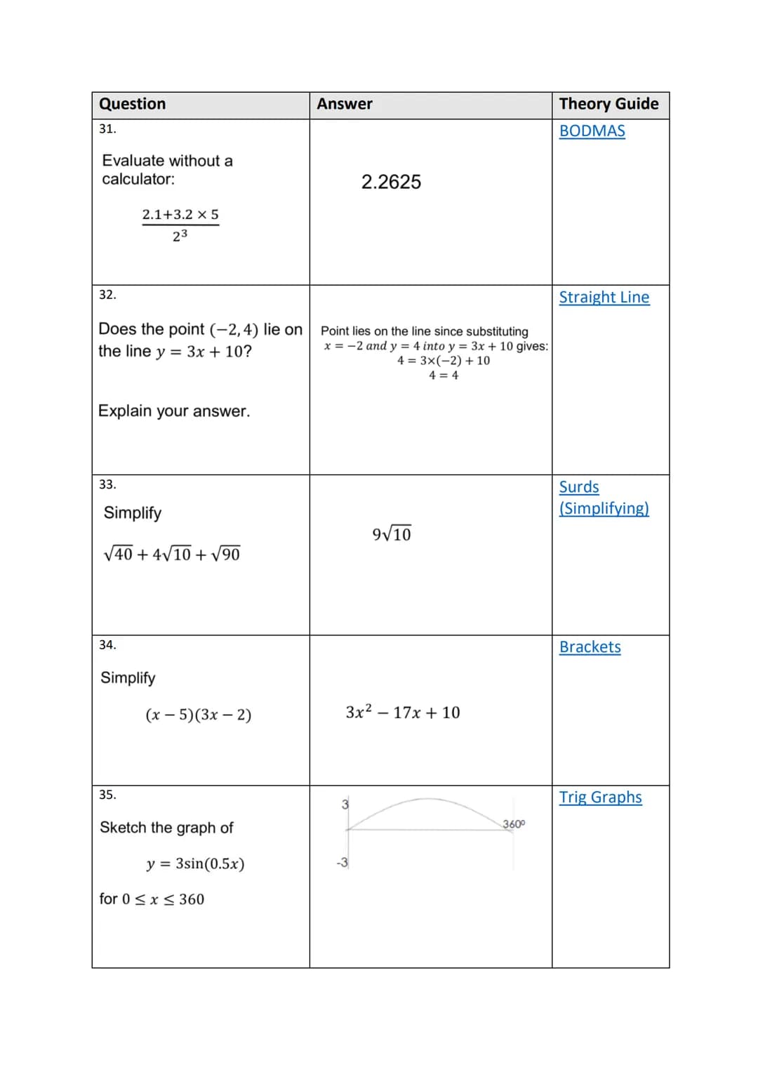 1125
100 Quick Questions
Theory Guides Question
1.
Evaluate
3.
4.
2.
Find the equation of the line
5.
Solve
Y
1
18
Express
Solve
1
(6,4)
WIT