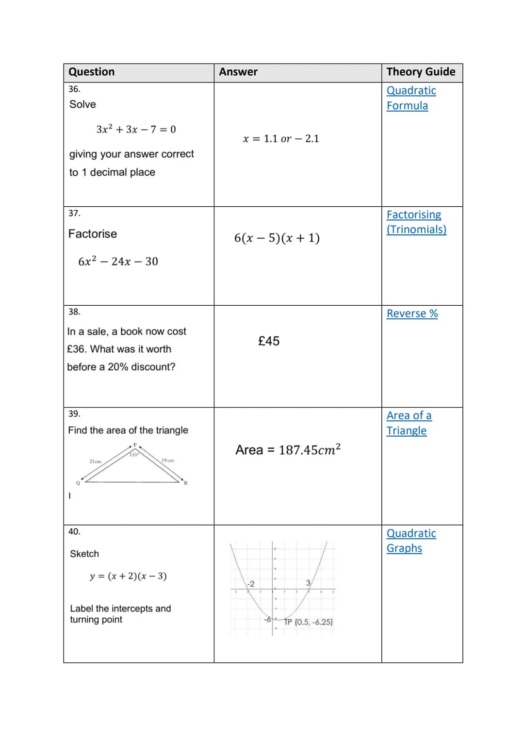 1125
100 Quick Questions
Theory Guides Question
1.
Evaluate
3.
4.
2.
Find the equation of the line
5.
Solve
Y
1
18
Express
Solve
1
(6,4)
WIT