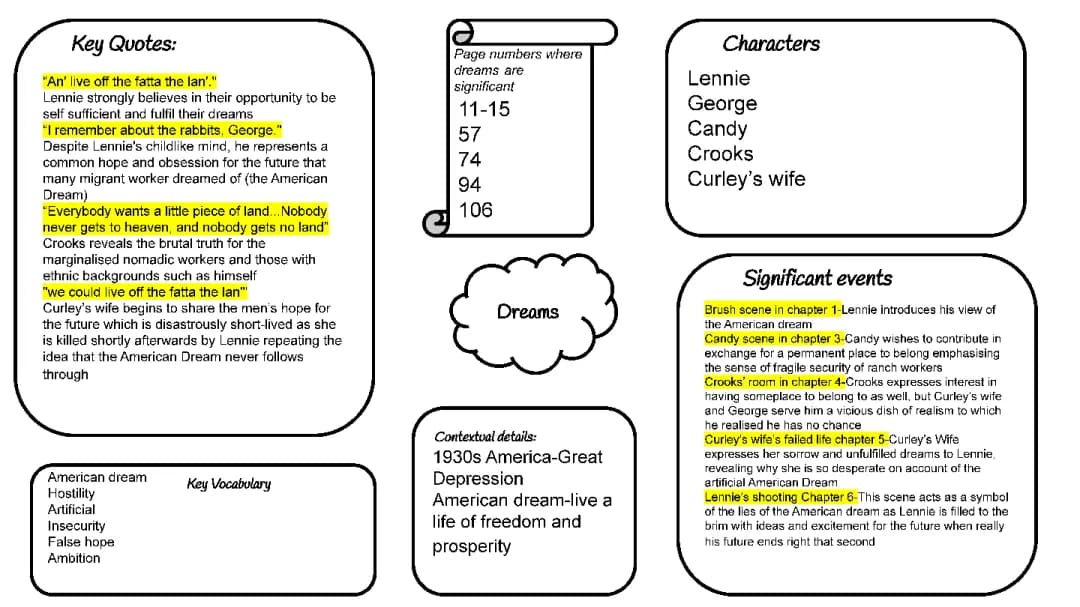 Mind Maps for Of Mice and Men Themes - American Dream and Loneliness