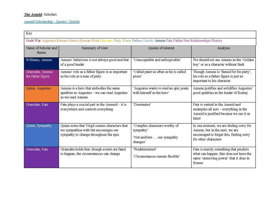 Aeneid Quotes and Summaries for A Level: Horace, Augustus, and Virgil