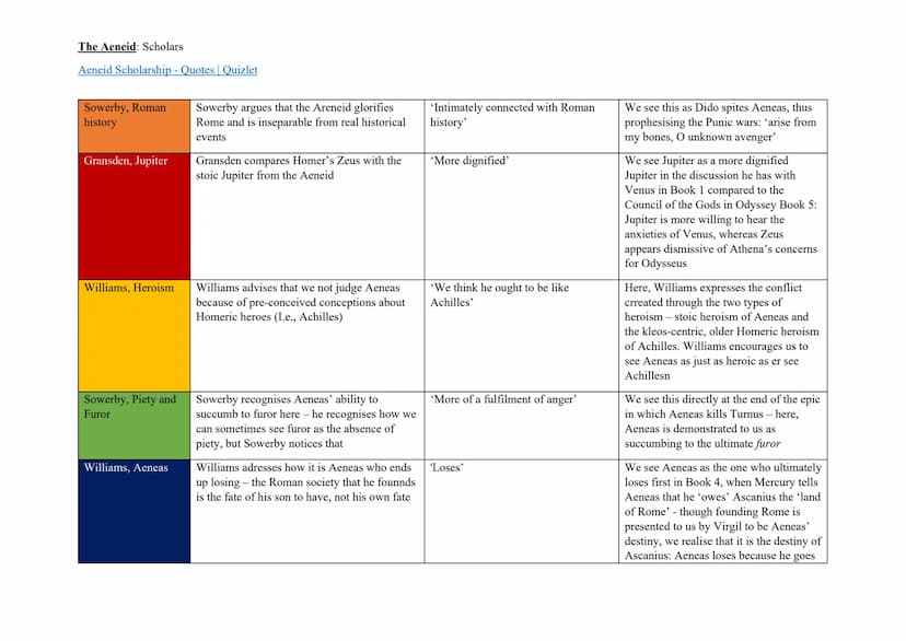 The Aeneid: Scholars
Aeneid Scholarship - Quotes | Quizlet
Key
Gods War Augustus/Roman History/Roman Pride Heroism Piety /Furor Pathos Gende