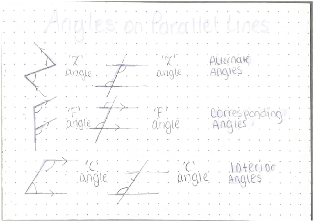 Fun with Angles: Parallel Lines and Transversals for KS2
