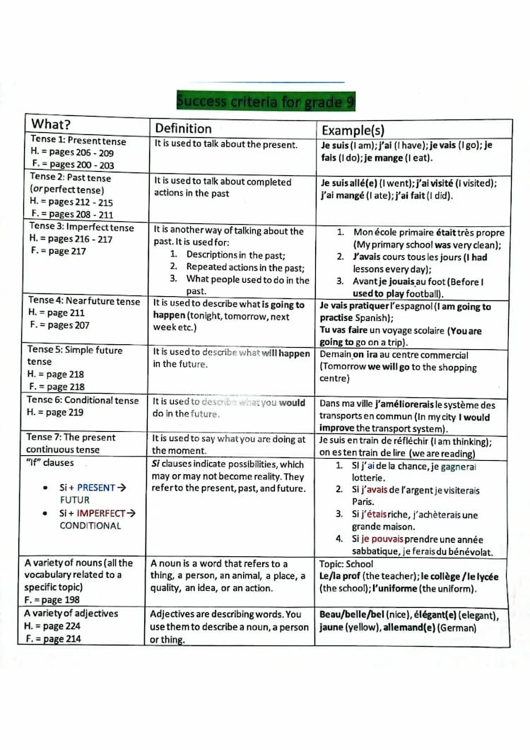 Know GCSE French Grade 9 Tips  thumbnail