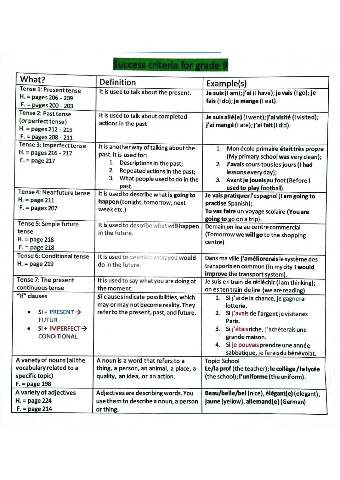 GCSE French Grade 9 Tips 