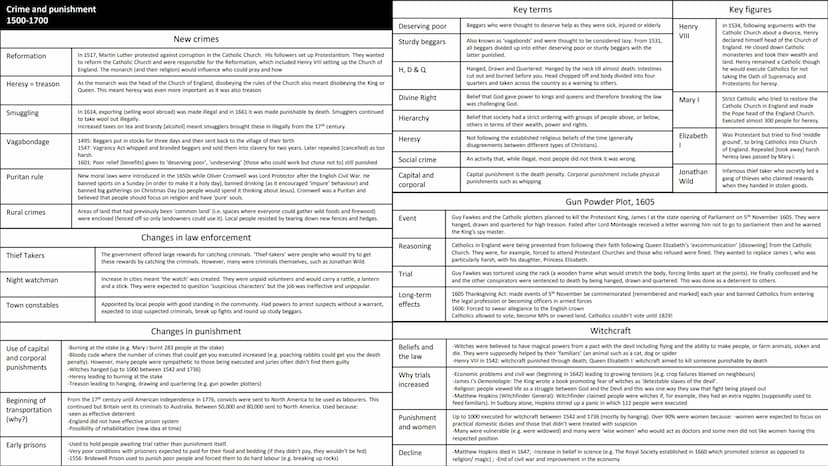 Crime and punishment - Medieval England
Anglo-Saxon, Norman and Later Middle Ages
Anglo-Saxons
Normans
Later Middle Ages
Anglo-Saxon era
Nor