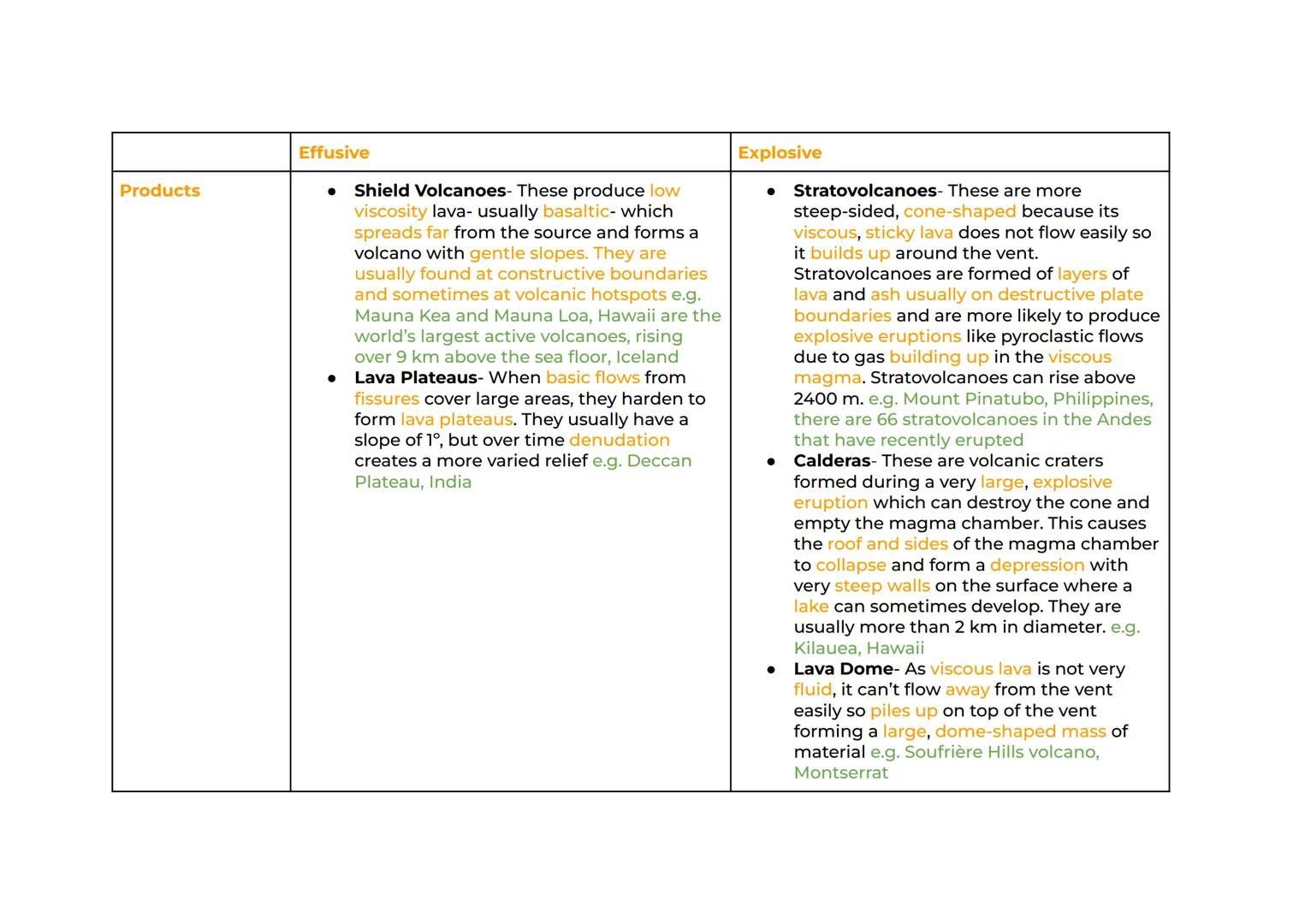 Hazards Revision
Natural Hazards. Plate Tectonics Types of Plate Margin Volcanic
Hazards Volcanic Hazards - Impacts and Responses Seismic Ha