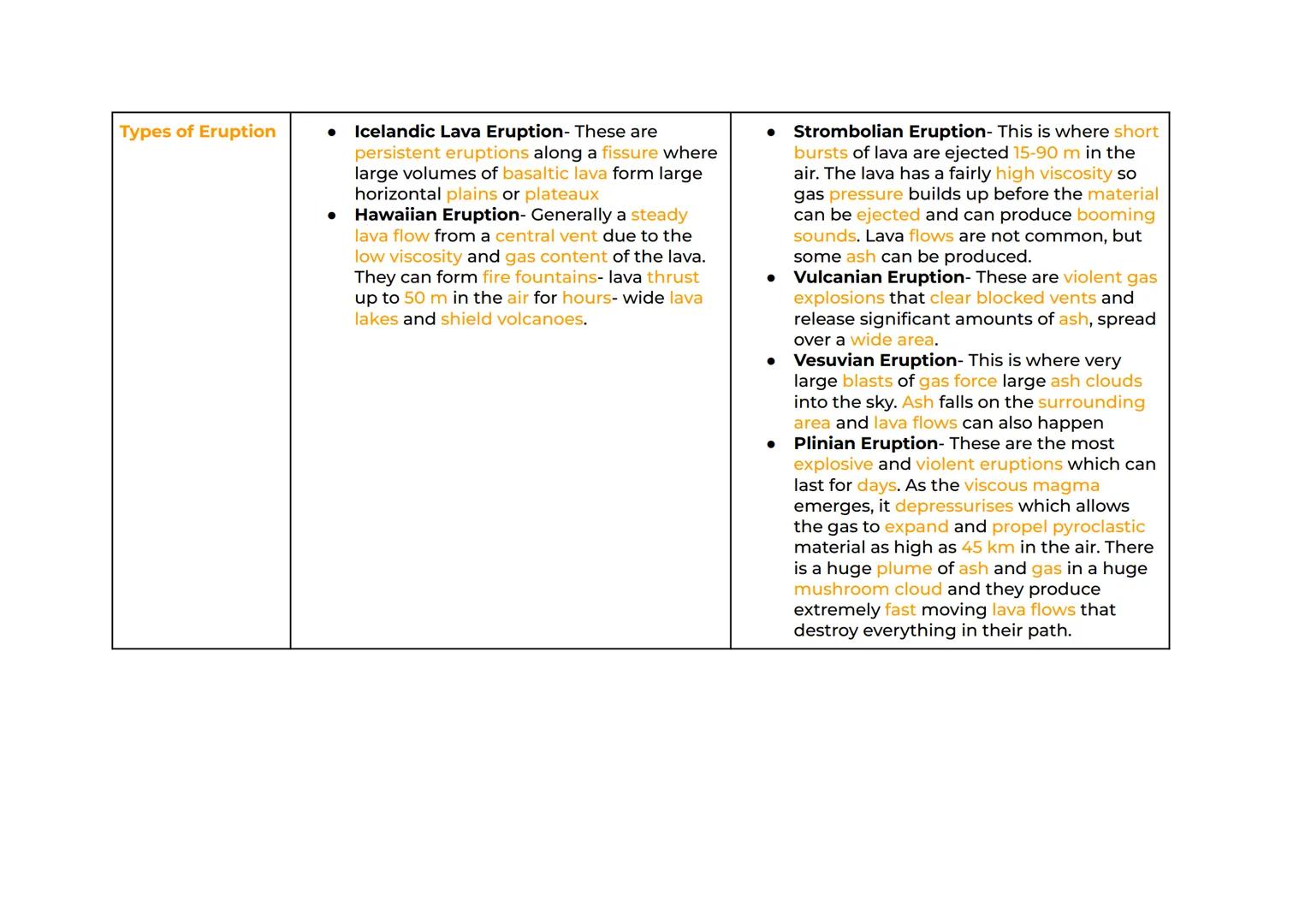 Hazards Revision
Natural Hazards. Plate Tectonics Types of Plate Margin Volcanic
Hazards Volcanic Hazards - Impacts and Responses Seismic Ha