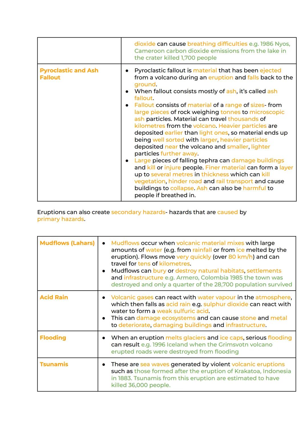 Hazards Revision
Natural Hazards. Plate Tectonics Types of Plate Margin Volcanic
Hazards Volcanic Hazards - Impacts and Responses Seismic Ha