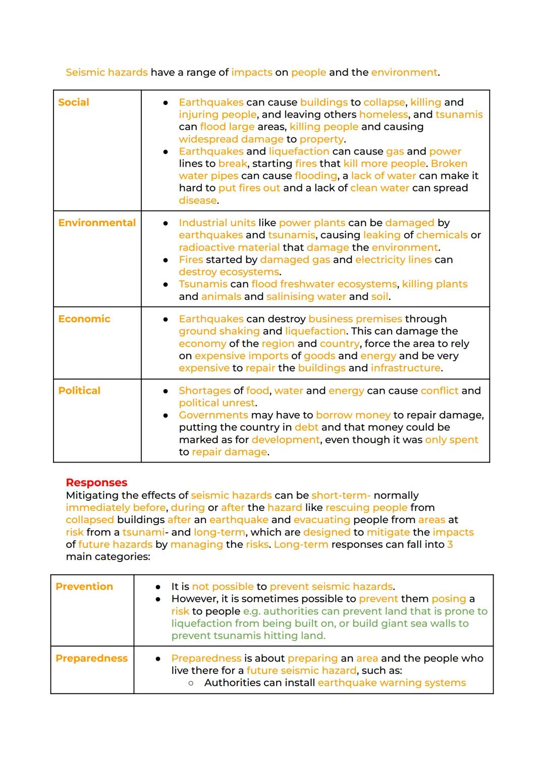 Hazards Revision
Natural Hazards. Plate Tectonics Types of Plate Margin Volcanic
Hazards Volcanic Hazards - Impacts and Responses Seismic Ha