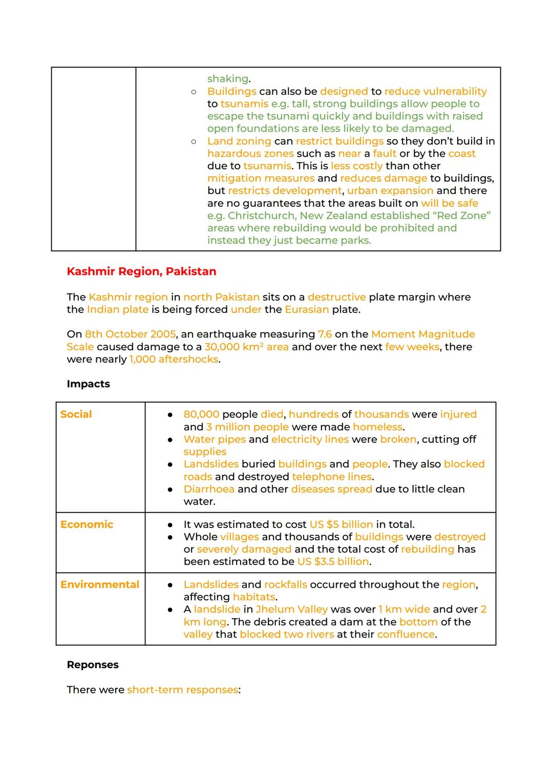 Hazards Revision
Natural Hazards. Plate Tectonics Types of Plate Margin Volcanic
Hazards Volcanic Hazards - Impacts and Responses Seismic Ha