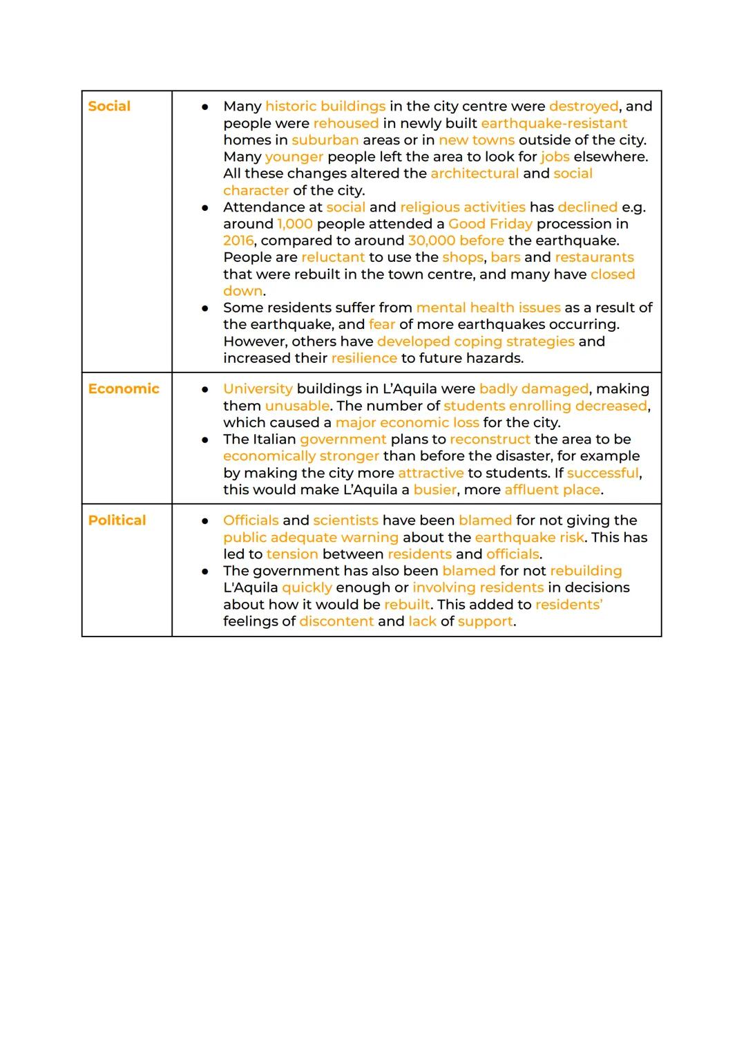 Hazards Revision
Natural Hazards. Plate Tectonics Types of Plate Margin Volcanic
Hazards Volcanic Hazards - Impacts and Responses Seismic Ha