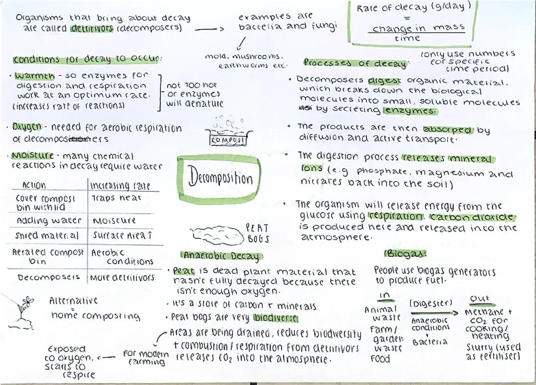 AQA GCSE Biology Ecology condensed notes
