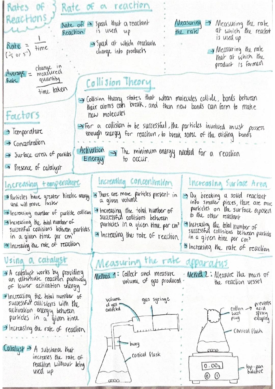 GCSE Chemistry Rates of Reaction