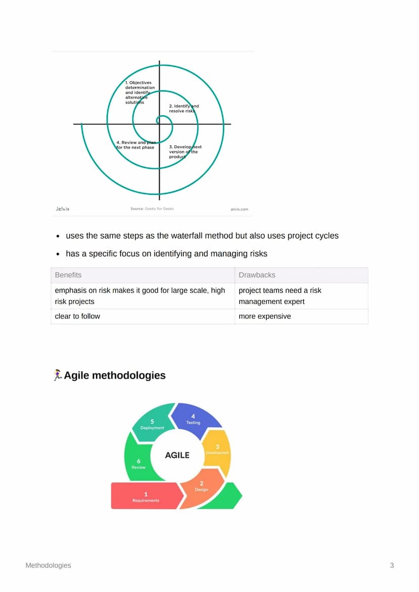 YOU TELLS
ABANANA
SA
Methodologies
●
Software development life cycle
feasibility is the problem solvable?
requirements - working out what th