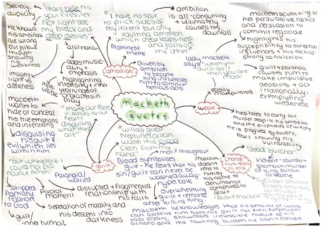 Macbeth Key Quotes and Analysis for Kids: Easy Guide for Grade 9