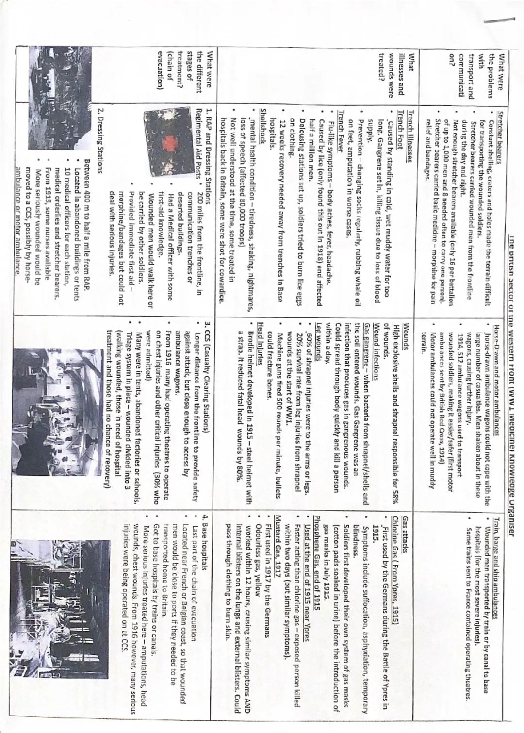 British Sector of Western Front