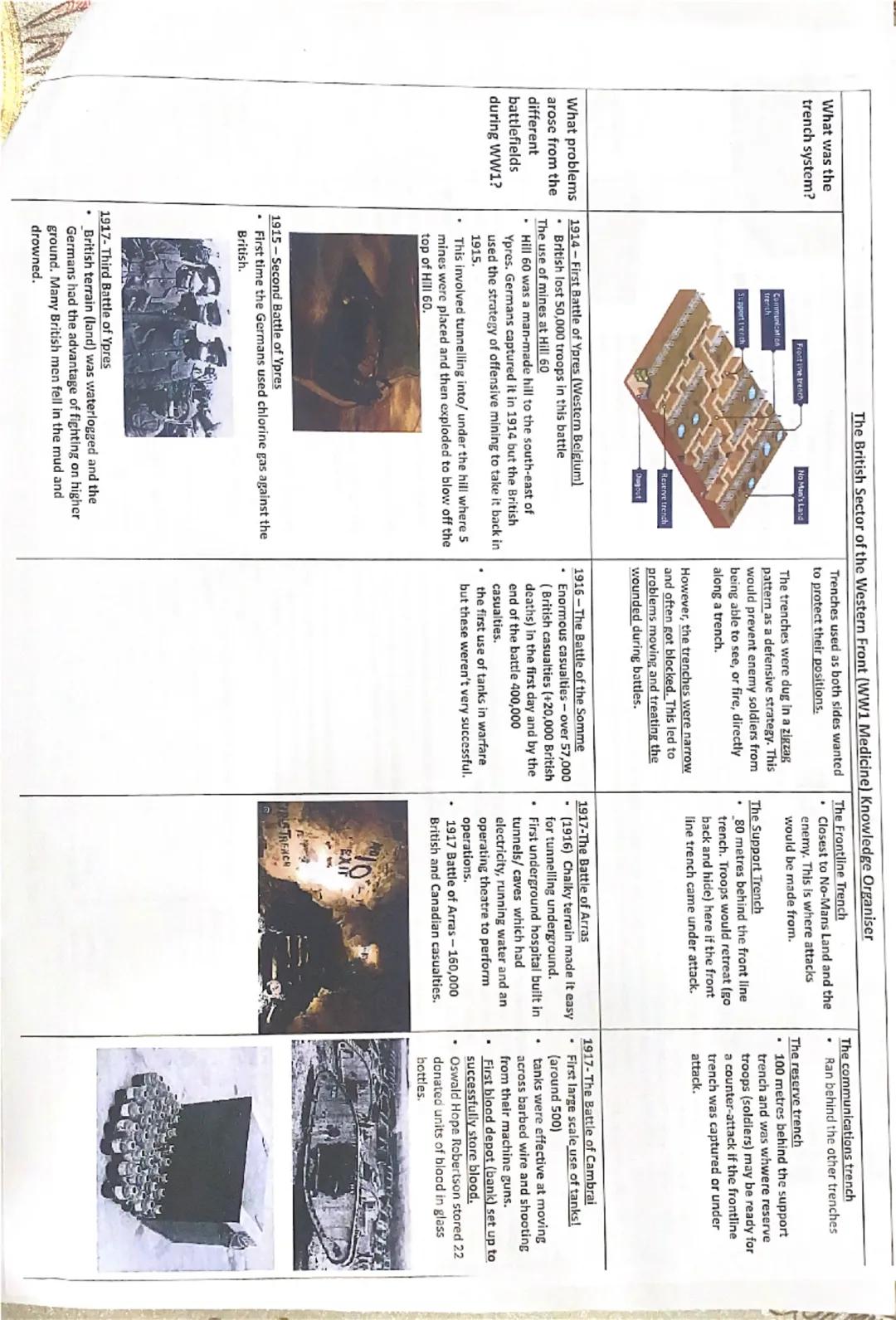 # THE BRITISH SECTOR OF THE WESTERN FRONT (WWI MEDICINE) Knowledge Organiser

What were
the problems
with
transport and
communicati
on?
What